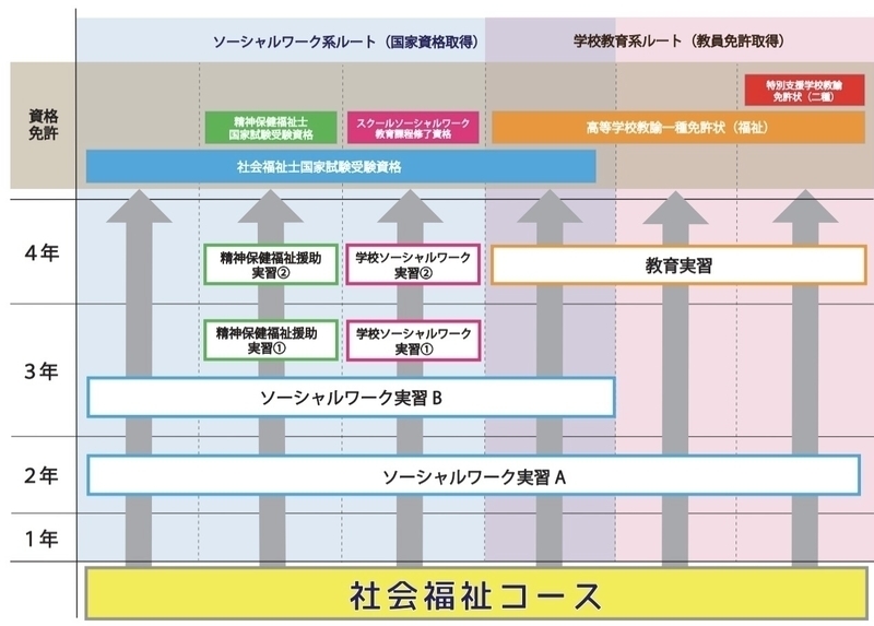 社会福祉コース履修モデル（改訂版）.jpg