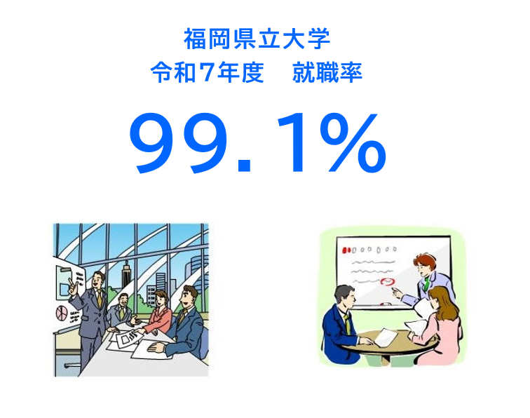 R7就職状況