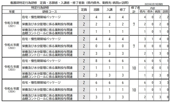 特定行為研修センター実績2024.jpg