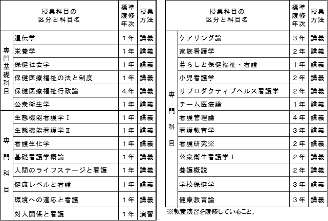 看護科目.png