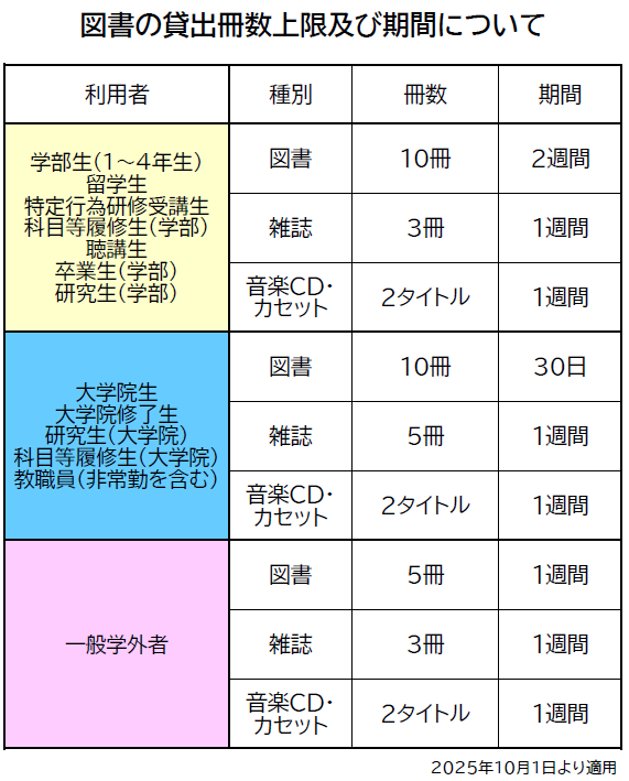 貸出条件表_20251001.png
